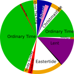 Liturgical_year.svg